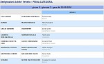 Girone G Girone G